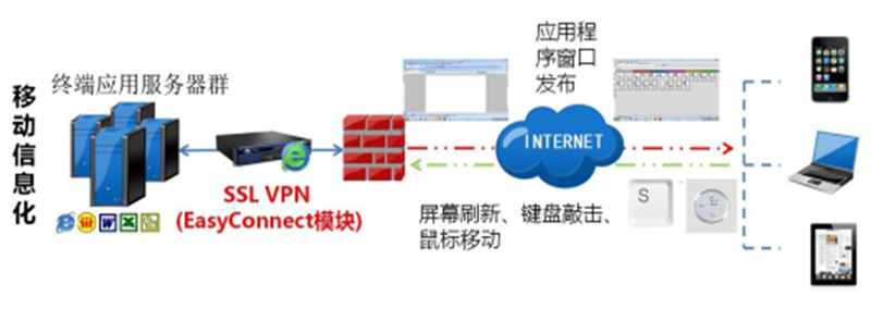 移动业务解决方案